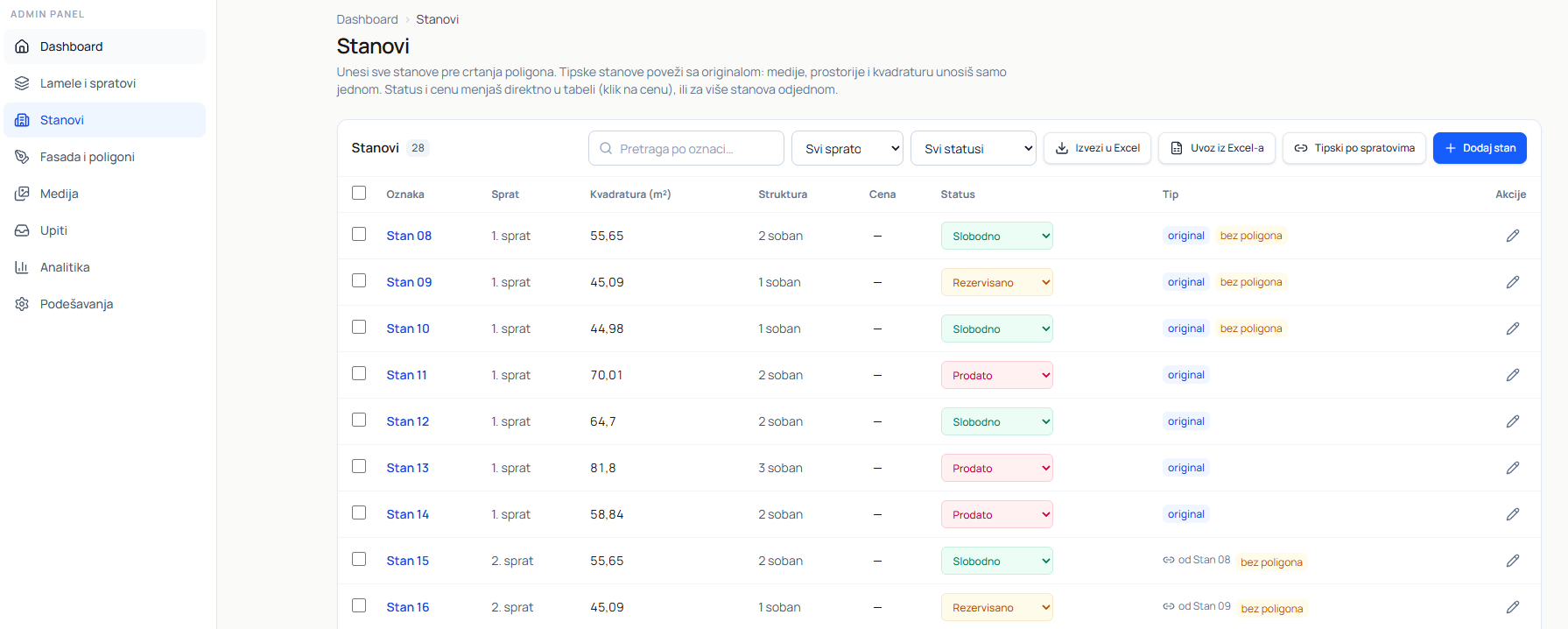 Admin panel: tabela stanova sa spratom, kvadraturom, strukturom i statusom